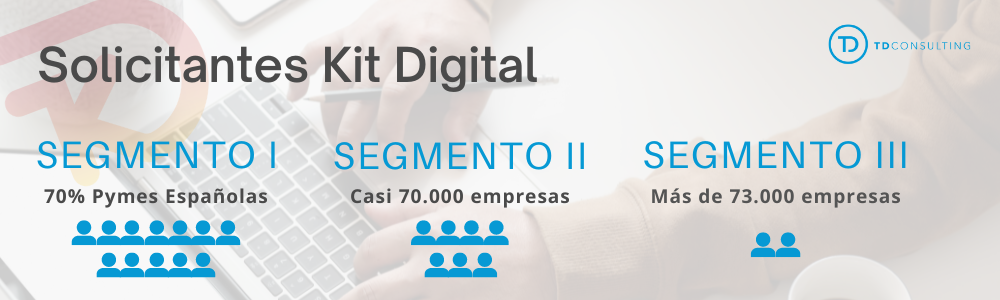 Solicitantes Kit Digital
